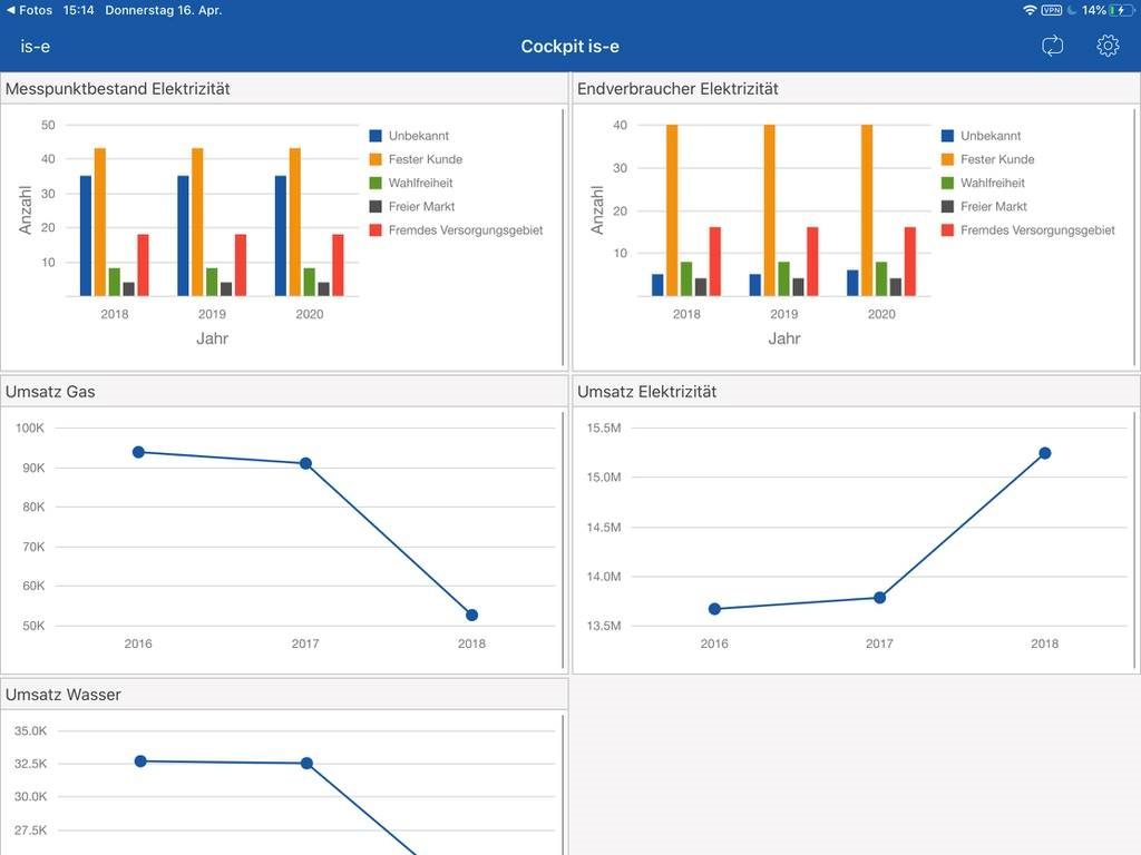 Exemple d’un dashboard lors du démarrage de l’application mobile pour les fournisseurs d’énergie