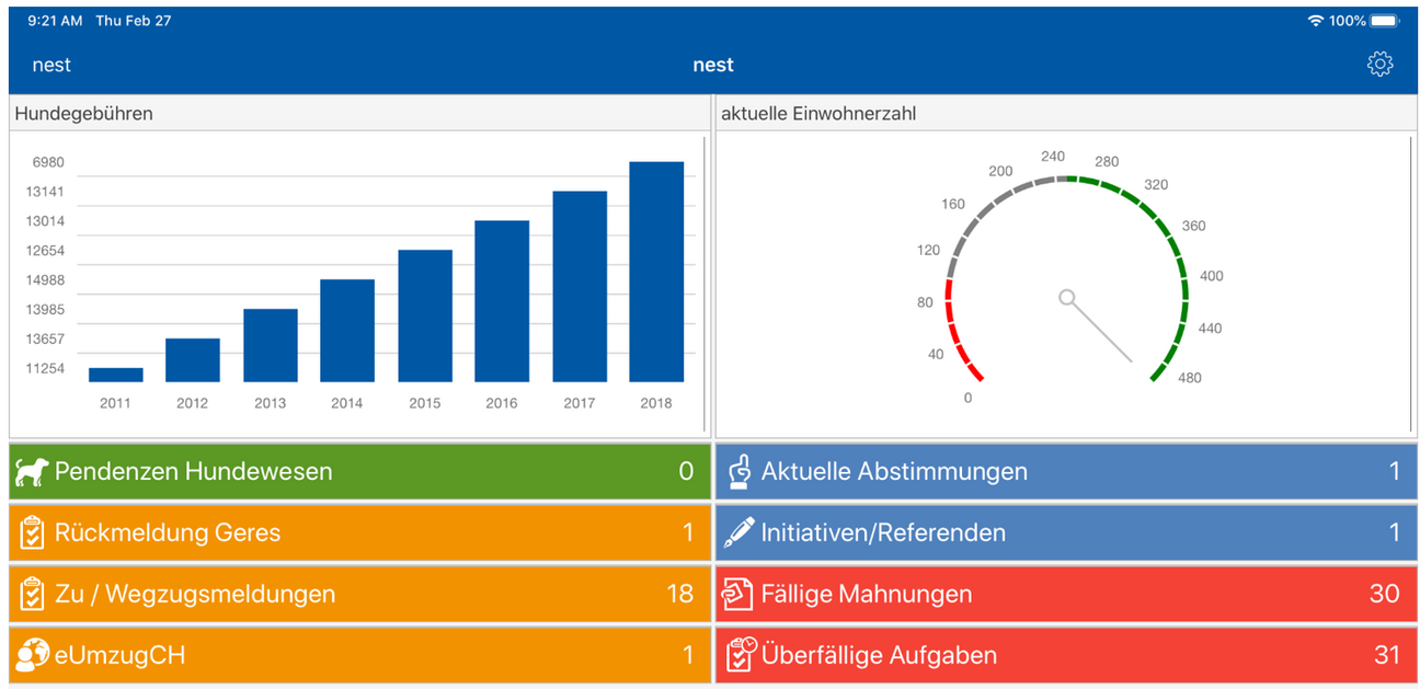 Exemple d’un dashboard lors du démarrage de l’application mobile pour les villes et les communes
