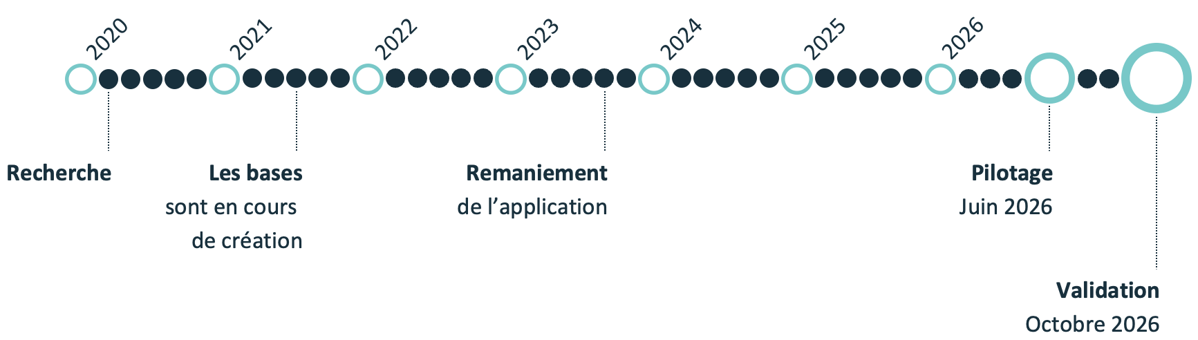 is_grafik_whats-next